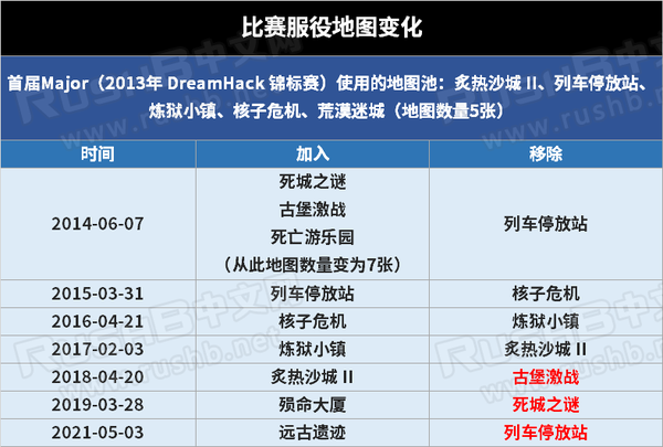 PRX战队VCT大师赛表现分析:电竞巅峰挑战与战术调整-易倍电竞 PRX战队VCT大师赛表现分析:电竞巅峰挑战与战术调整-易倍电竞